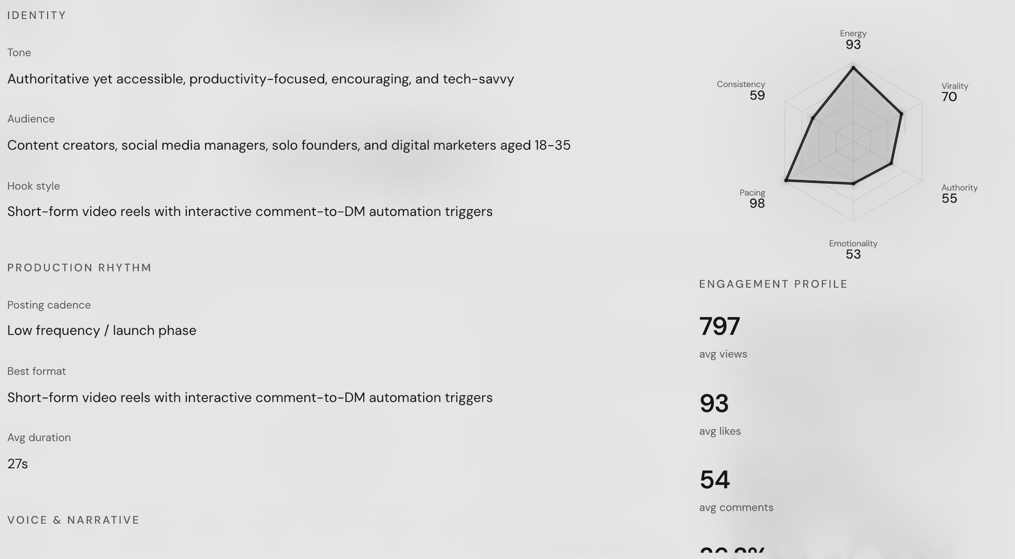 The Account card in Overview with the Brand DNA summary showing trait tags, color palette, and posting cadence
