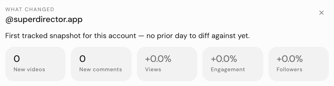 The What changed card in chat showing daily deltas for views, engagement, and followers, plus the videos that moved